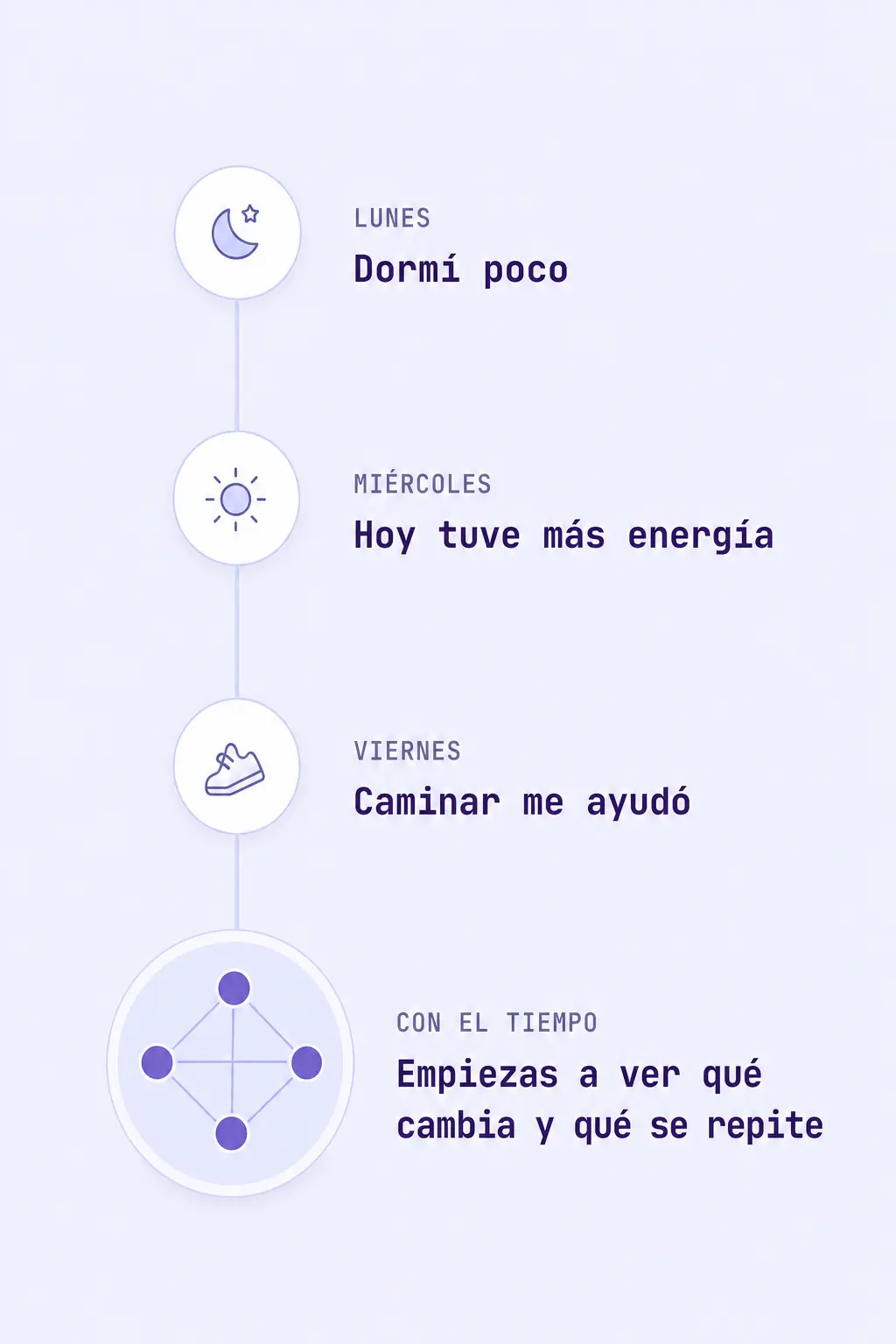 Distintos momentos cotidianos se conectan con el tiempo para revelar cambios y repeticiones